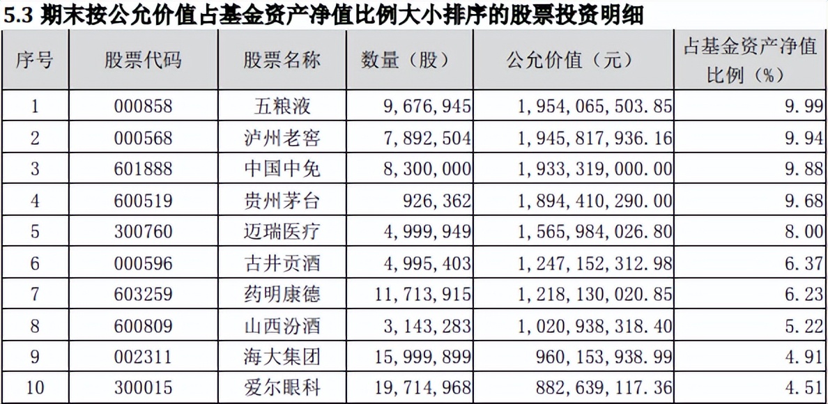 基金公司持仓动态怎么看_基金的持仓会不会动态调整_持仓动态基金看公司还是股票