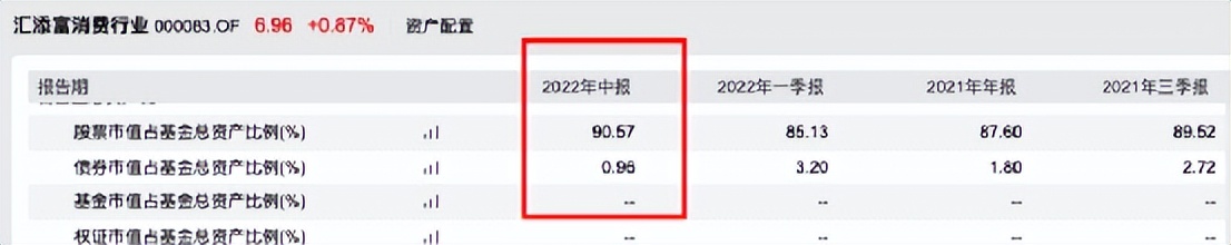 持仓动态基金看公司还是股票_基金的持仓会不会动态调整_基金公司持仓动态怎么看