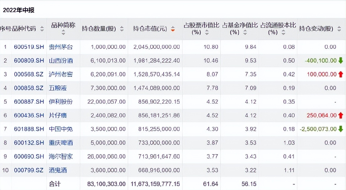 持仓动态基金看公司还是股票_基金的持仓会不会动态调整_基金公司持仓动态怎么看