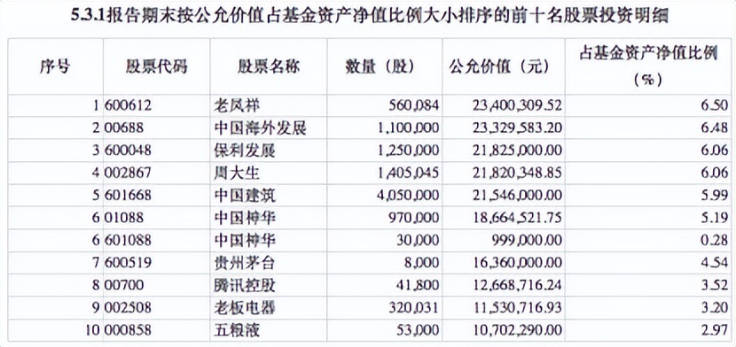 持仓动态基金看公司还是股票_基金的持仓会不会动态调整_基金公司持仓动态怎么看