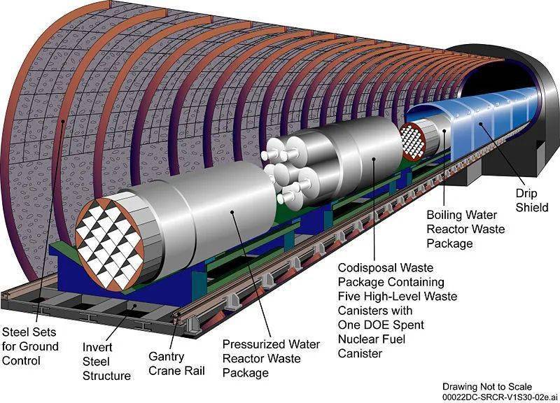 核废料埋入地下_核废料深埋地下不会污染吗_核废料放岩洞