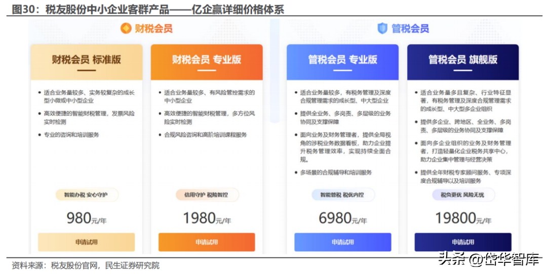 财税公司本月行业动态分析报告_行业财务报告分析_财税公司行业表述