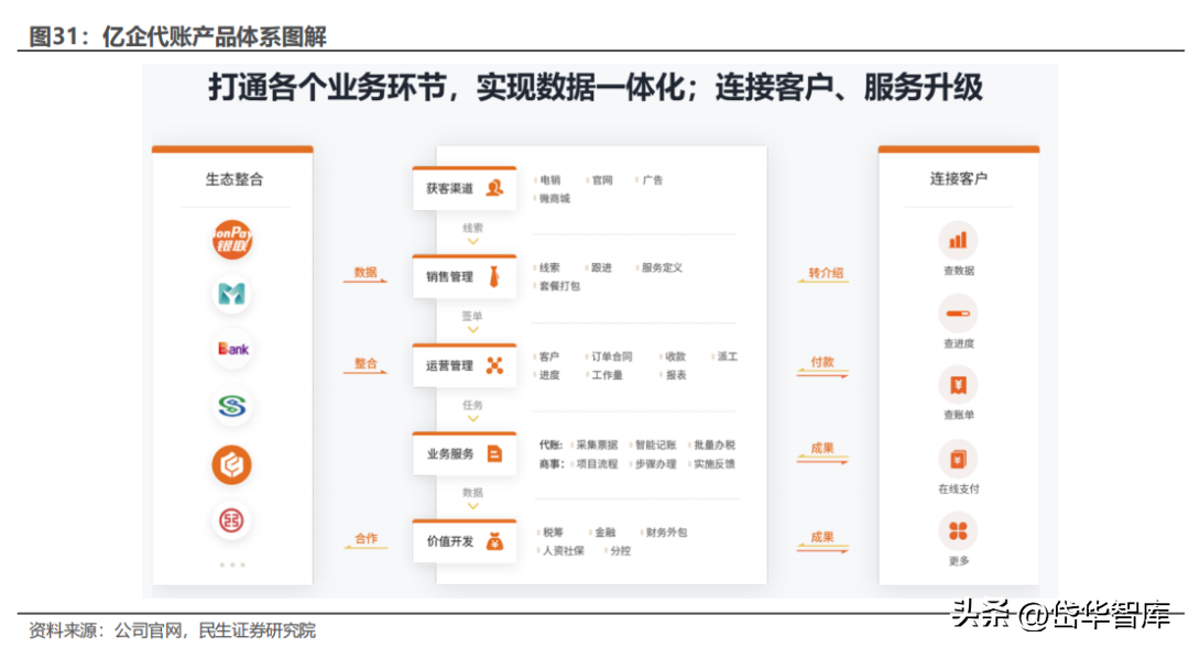 财税公司行业表述_行业财务报告分析_财税公司本月行业动态分析报告