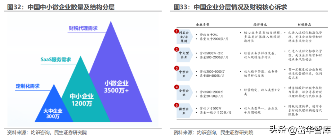 财税公司行业表述_行业财务报告分析_财税公司本月行业动态分析报告