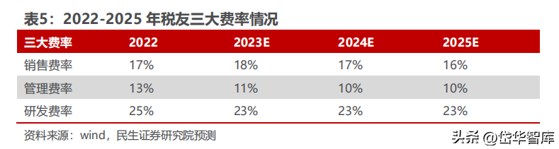 行业财务报告分析_财税公司行业表述_财税公司本月行业动态分析报告