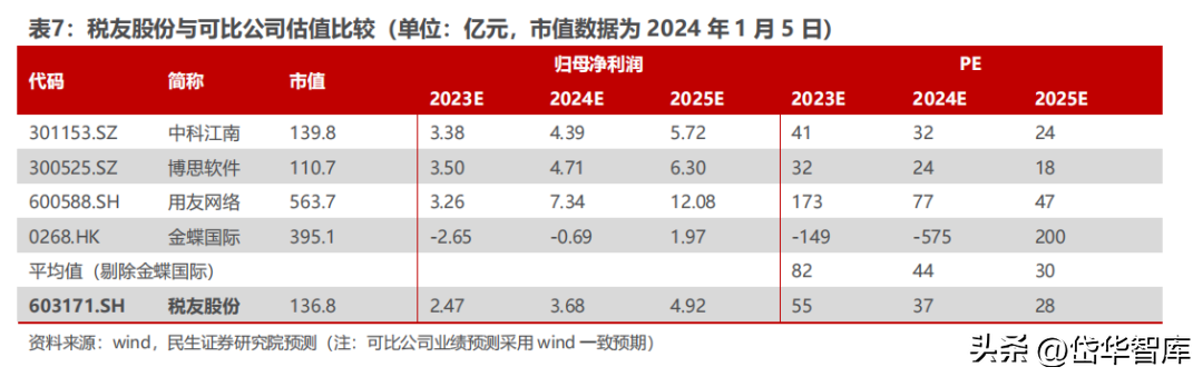 财税公司行业表述_行业财务报告分析_财税公司本月行业动态分析报告