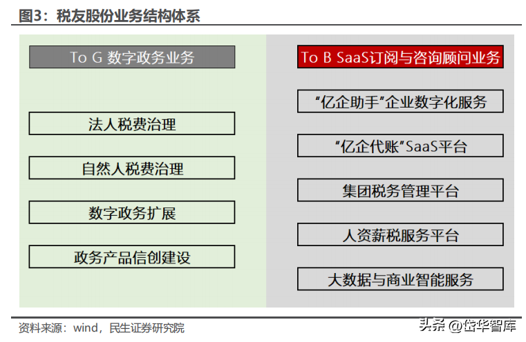 行业财务报告分析_财税公司本月行业动态分析报告_财税公司行业表述