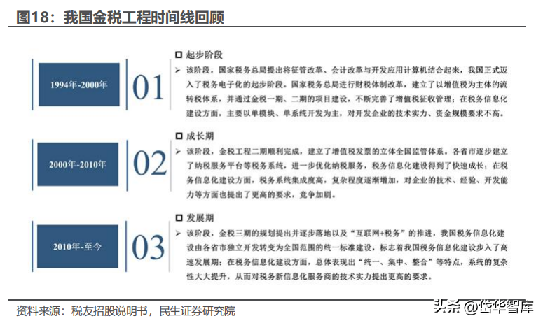 财税公司行业表述_行业财务报告分析_财税公司本月行业动态分析报告