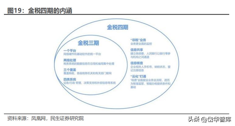 行业财务报告分析_财税公司行业表述_财税公司本月行业动态分析报告