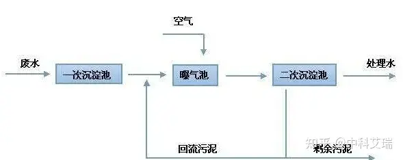 去污水_污水五_污水处理