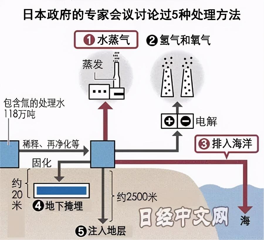 日本核污水排放了没有_日本核污水排没排_日本排放核污水放了没有