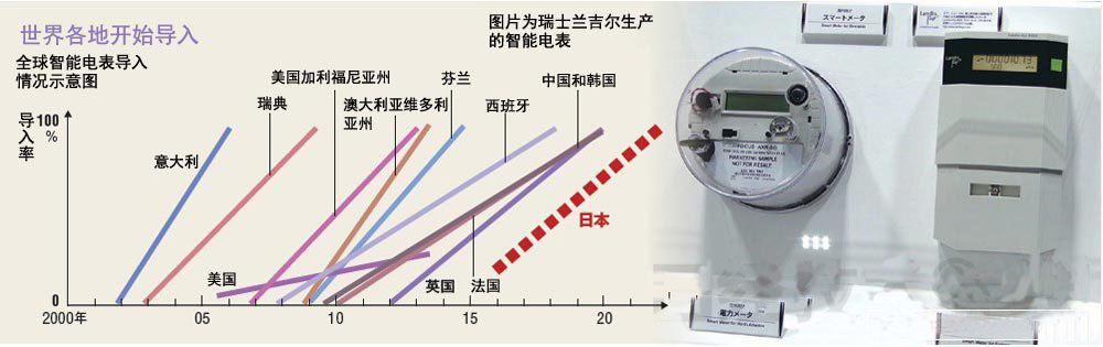 环保拆电表_装拆电表视频_环保电表安装