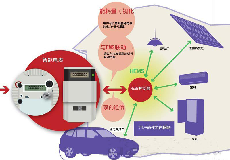 装拆电表视频_环保电表安装_环保拆电表