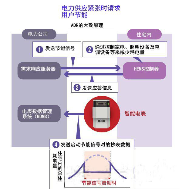 装拆电表视频_环保拆电表_环保电表安装