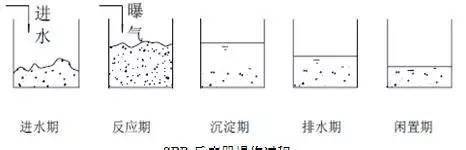 污水五_污水监测_污水提升泵