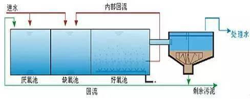 污水五_污水提升泵_污水监测