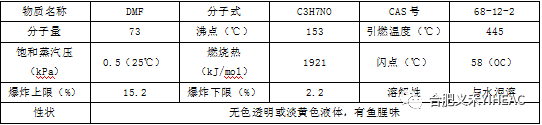 污水中甲醛排放标准_污水中含有的酸_含甲酸污水