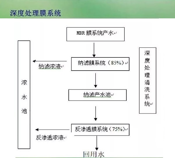 污水淘金_淘污水_淘污水