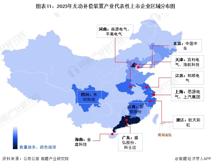 图表11：2023年无功补偿装置产业代表性上市企业区域分布图