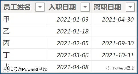 员工在岗状态怎么写_在岗动态表员工公司怎么填写_公司员工在岗动态表