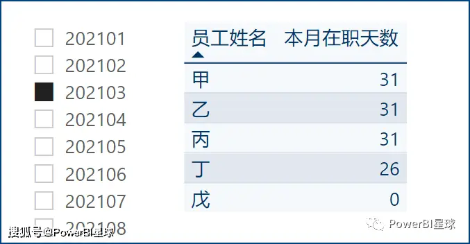 公司员工在岗动态表_在岗动态表员工公司怎么填写_员工在岗状态怎么写