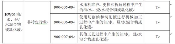 含油污水处理技术研究_含油污水处理工艺流程_含油污水处理过程