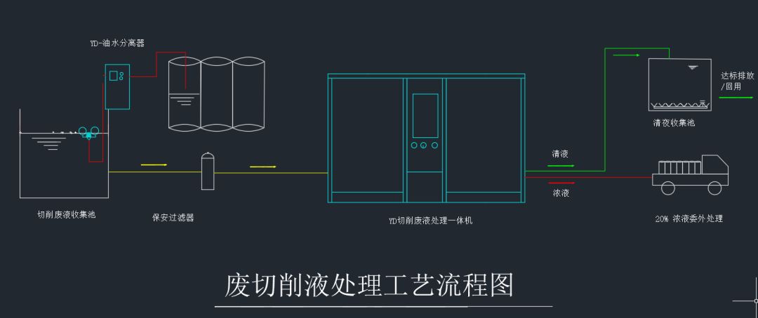 含油污水处理工艺流程_含油污水处理过程_含油污水处理技术研究