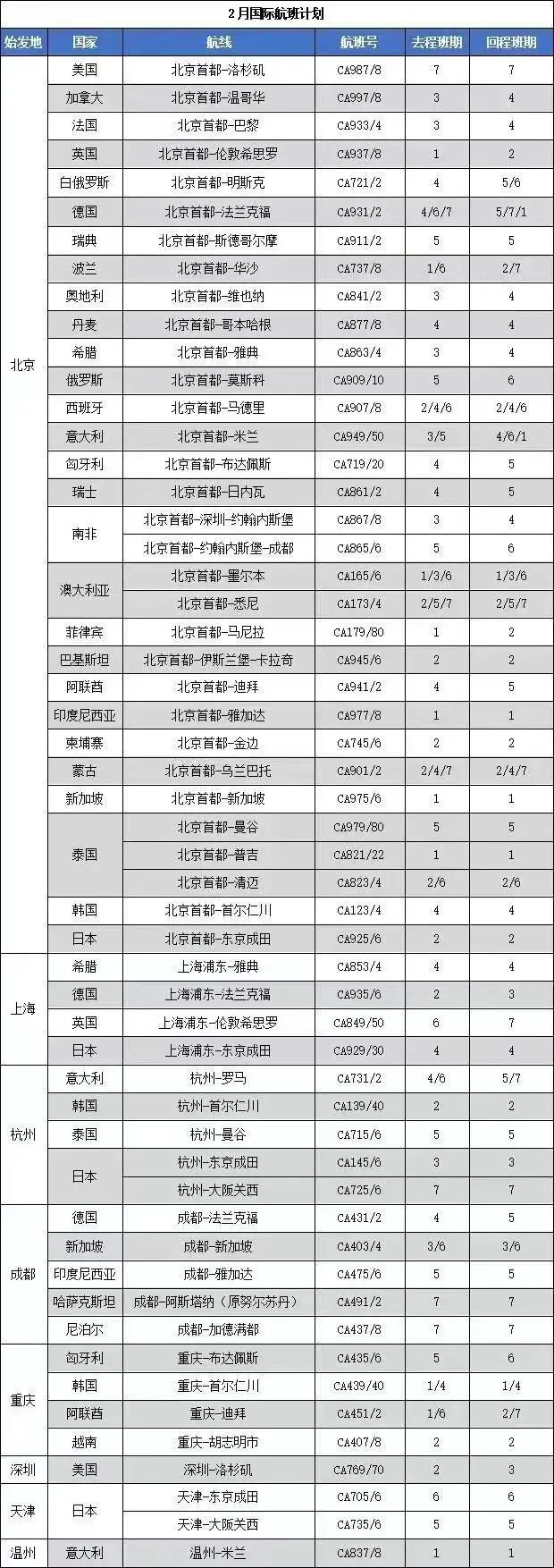 各国航空公司航班实时动态_各航空公司国际航班安排_全球航班实时