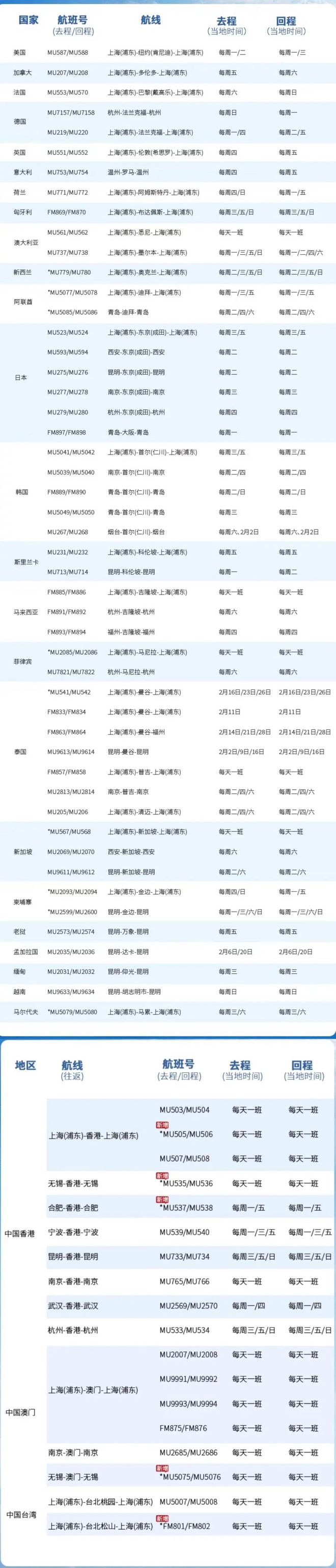 各航空公司国际航班安排_各国航空公司航班实时动态_全球航班实时