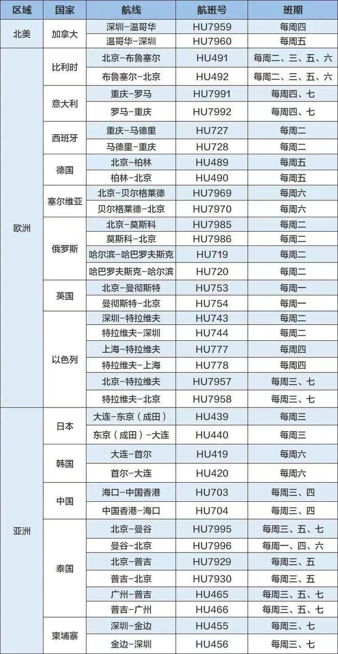 全球航班实时_各国航空公司航班实时动态_各航空公司国际航班安排