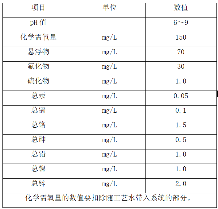 污水处理一体化设备图纸_污水一体化设备图纸_一体化污水处理设备cad图纸