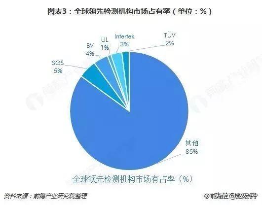 莱茵检测怎么样_德国莱茵动态检测公司_德国莱茵检测认证