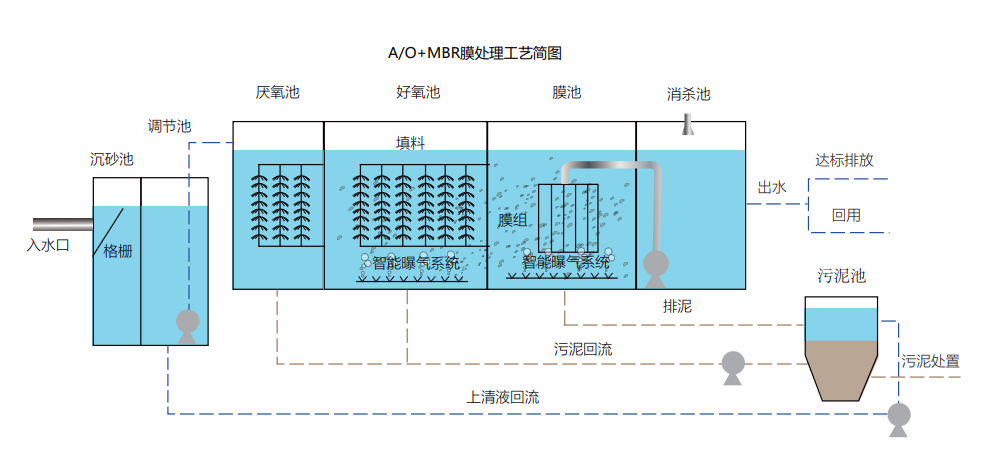 污水处理一体化装置cad_污水一体化设备图纸_一体化污水设备报价清单