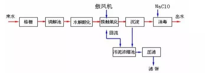 污水处理一体化装置cad_污水一体化设备图纸_一体化污水设备加工图