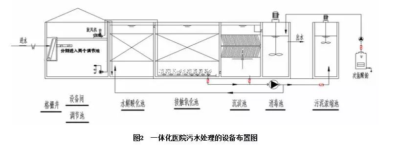 污水处理一体化装置cad_一体化污水设备加工图_污水一体化设备图纸