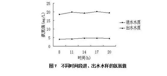 污水一体化设备图纸_一体化污水设备加工图_污水处理一体化装置cad