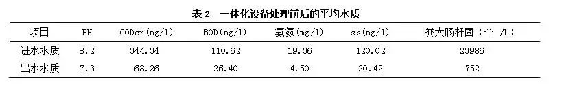 一体化污水设备加工图_污水处理一体化装置cad_污水一体化设备图纸