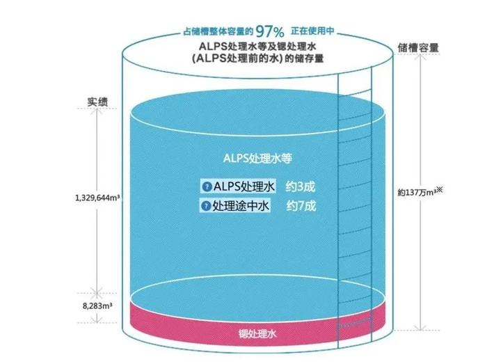 日本核污水调查团_日本核污水最新局势_日本核污水战争