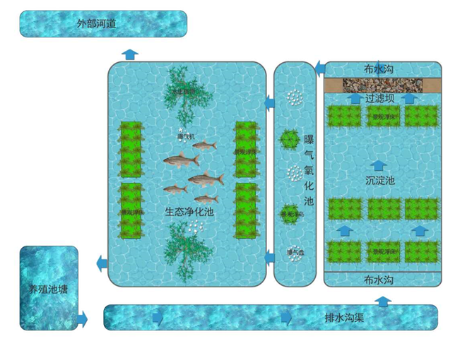 资兴养殖污水处理技术中心_养殖污水处理厂_养殖污水处理厂家