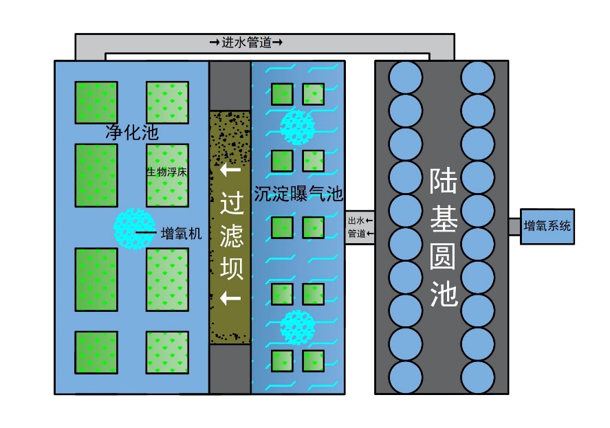 资兴养殖污水处理技术中心_养殖污水处理厂_养殖污水处理厂家