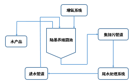 养殖污水处理厂_养殖污水处理厂家_资兴养殖污水处理技术中心