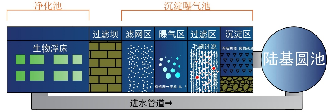 养殖污水处理厂家_养殖污水处理厂_资兴养殖污水处理技术中心