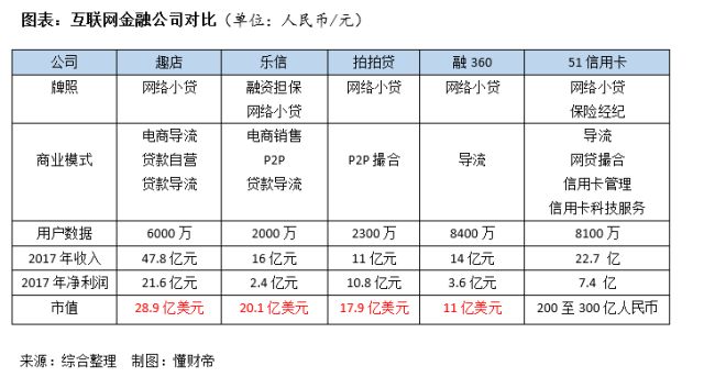 51信用卡公司最新动态_信用卡企业_企业动态信用级别