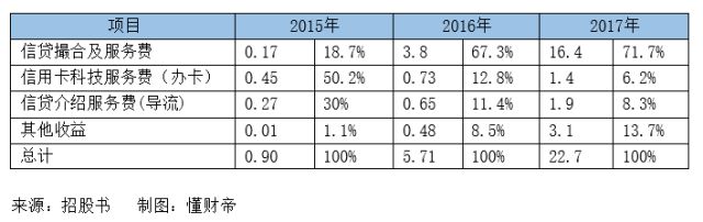 信用卡企业_企业动态信用级别_51信用卡公司最新动态