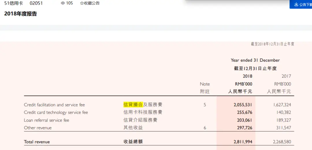 企业动态信用级别_51信用卡公司最新动态_银行信用的动态