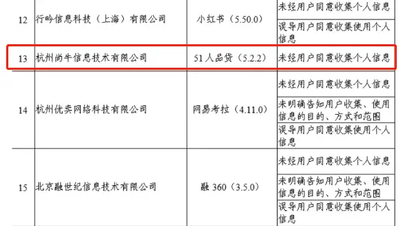 51信用卡公司最新动态_企业动态信用级别_银行信用的动态