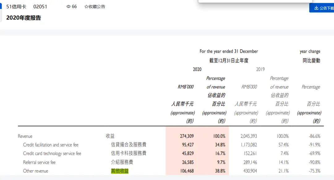 企业动态信用级别_51信用卡公司最新动态_银行信用的动态