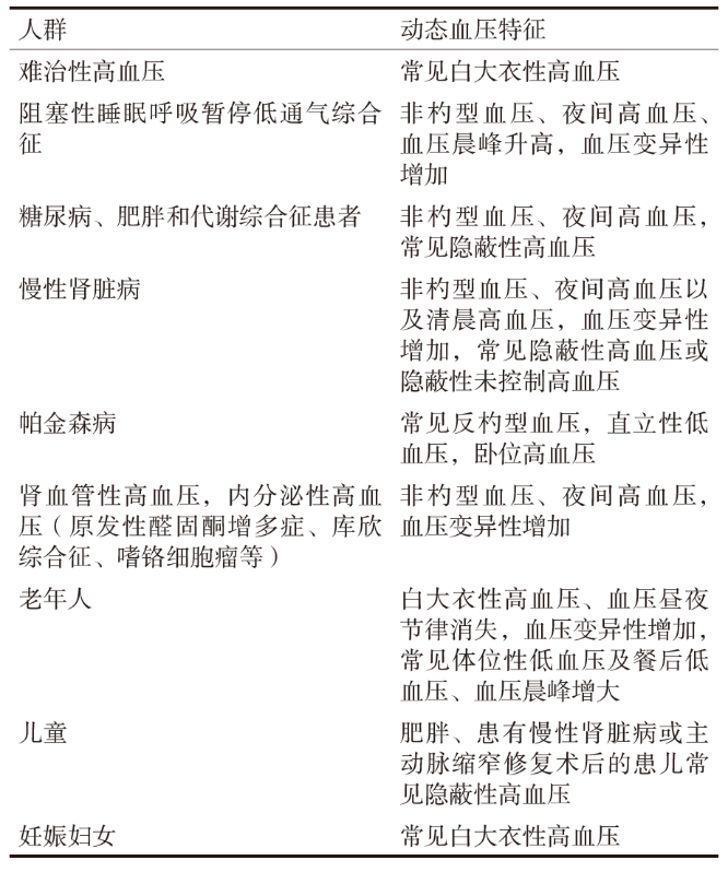 动态血压监护仪厂家_销售动态血压监护仪公司_动态血压监测仪生产厂家