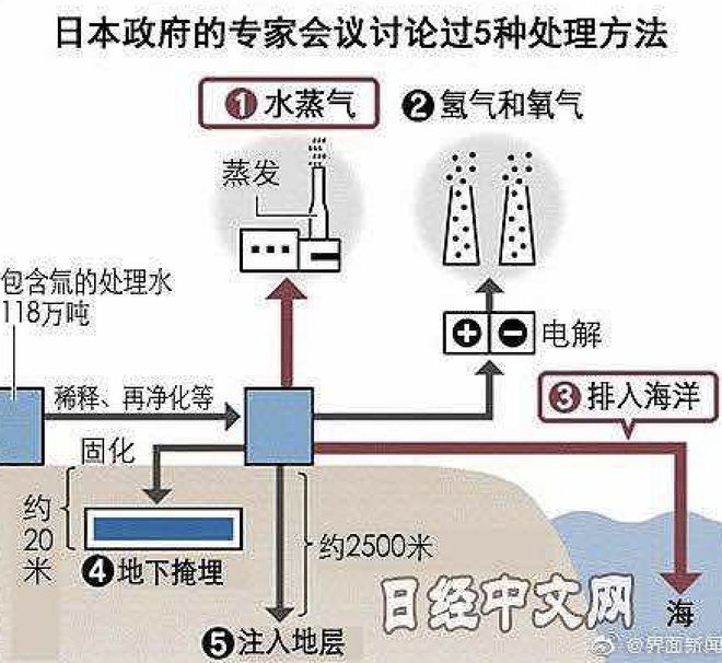 核污水两年后_核污水不能循环利用吗_核污水可以停止吗