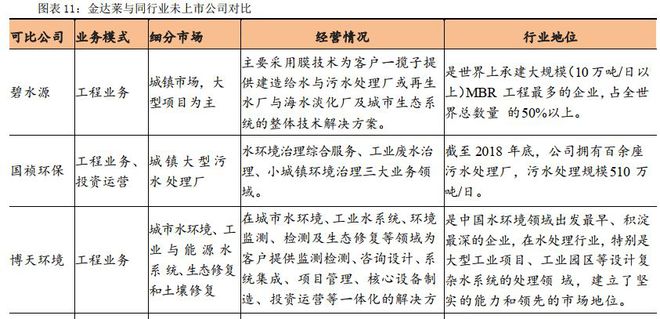 污水处理风险点的典型及措施_污水处理技术风险怎样避免_污水风险避免处理技术措施